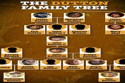 Dutton family tree: Who are the members from Yellowstone?