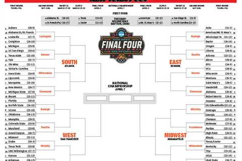 Printable NCAA Tournament bracket: The complete 2025 March Madness field