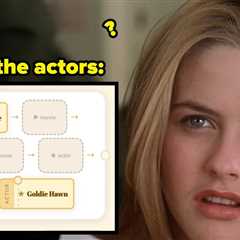 No One Born After 1993 Can Finish These Increasingly Tough '90s Movie Chains